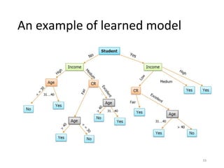 An example of learned model
16
 