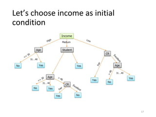 Let’s choose income as initial
condition
17
 