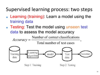 30
Supervised learning process: two steps
■ Learning (training): Learn a model using the
training data
■ Testing: Test the model using unseen test
data to assess the model accuracy
 