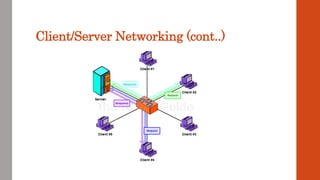 Lecture 1_Introduction to Networking_1.ppt