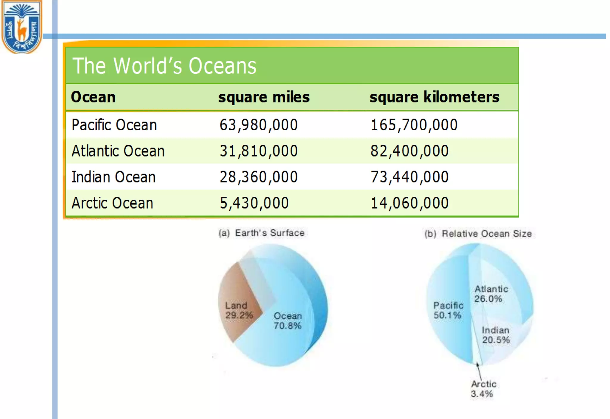 introduction to oceanography and history of ocean science | PPTX