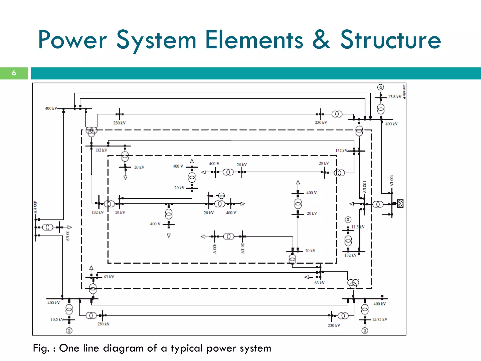 Lecture 1_Introduction to power system planning.pdf
