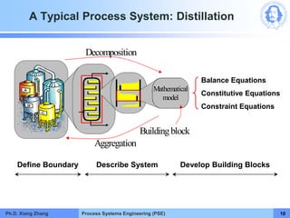 Process Systems Engineering (PSE)
A Typical Process System: Distillation
Balance Equations
Constitutive Equations
Constrai...