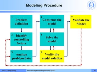 Process Systems Engineering (PSE) 28
Problem
definition
Identify
controlling
factors
Analyze
problem data
Construct the
mo...
