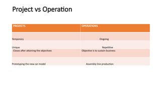 Comprehensive Guide to Project Management Principles and Practices | PPTX