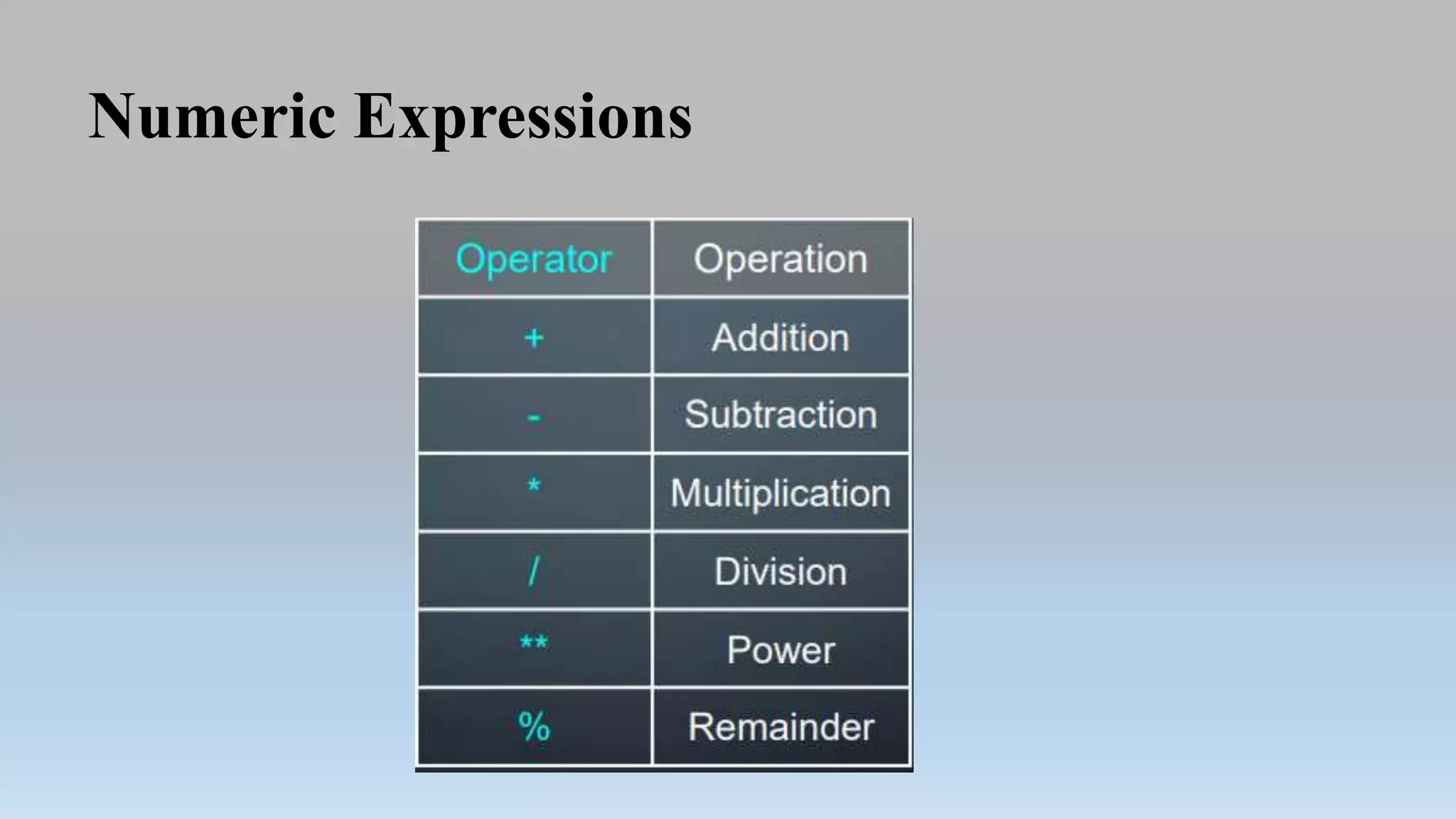 Numeric Expressions
 
