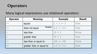 Operators
Many logical expressions use relational operators:
Modules
 