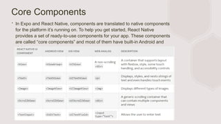Lecture 1 Introduction to React Native.pptx | Web Development | Internet