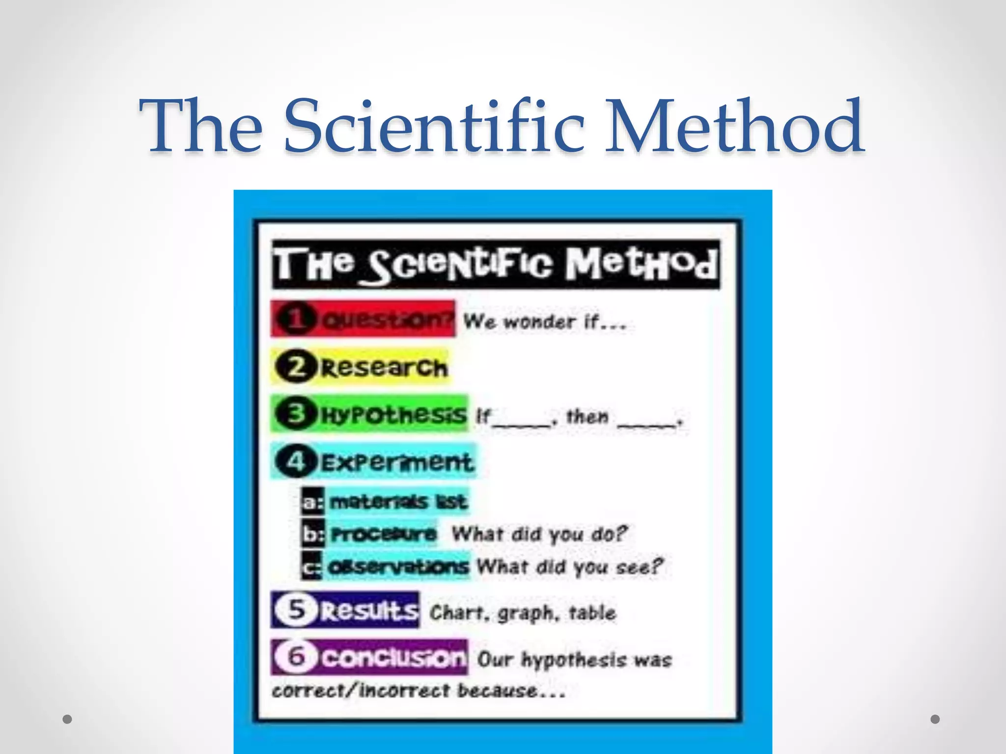 The Scientific Method
 