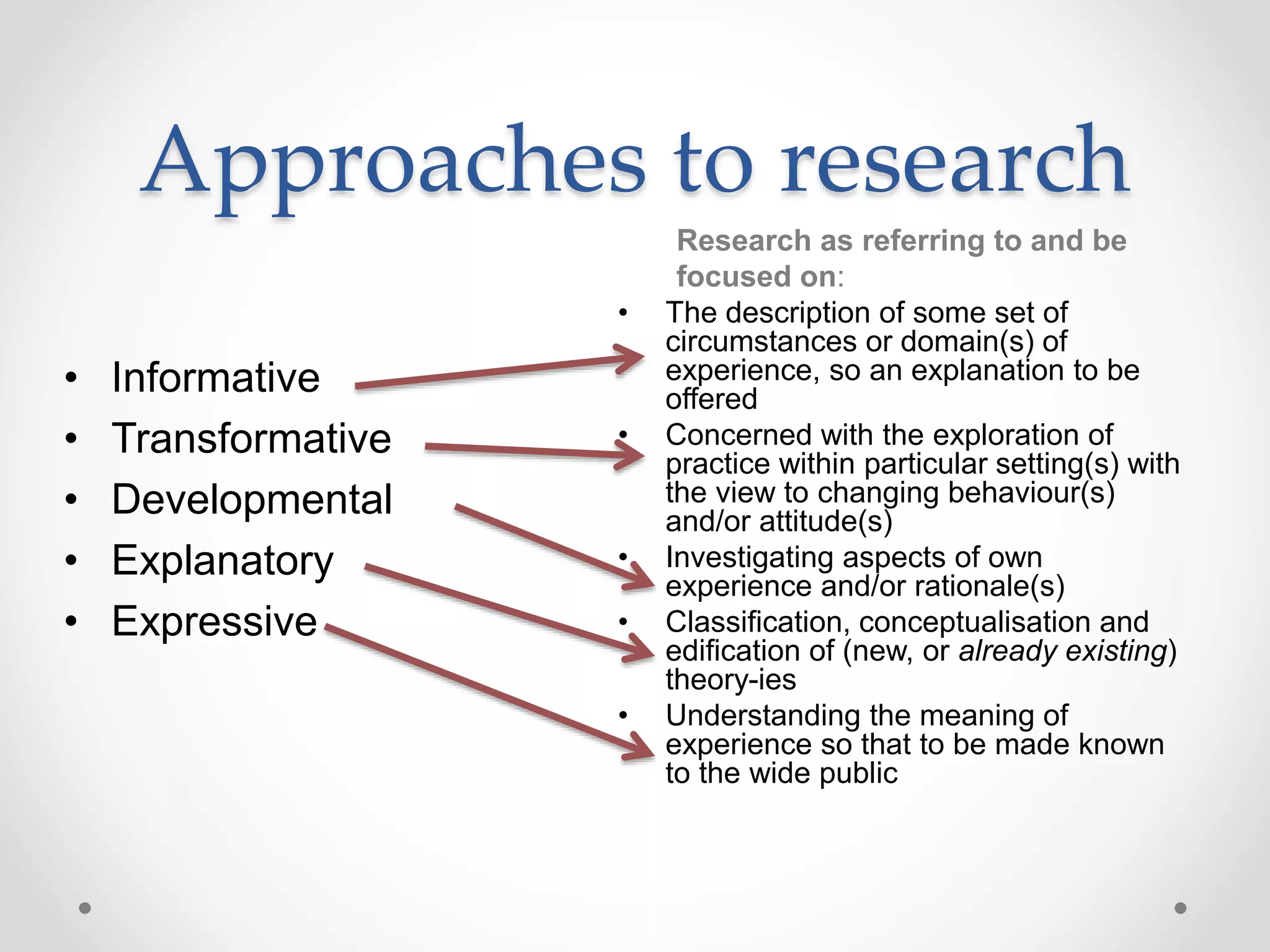 Approaches to research
Research as referring to and be
focused on:
• The description of some set of
circumstances or domain(s) of
experience, so an explanation to be
offered
• Concerned with the exploration of
practice within particular setting(s) with
the view to changing behaviour(s)
and/or attitude(s)
• Investigating aspects of own
experience and/or rationale(s)
• Classification, conceptualisation and
edification of (new, or already existing)
theory-ies
• Understanding the meaning of
experience so that to be made known
to the wide public
• Informative
• Transformative
• Developmental
• Explanatory
• Expressive
 