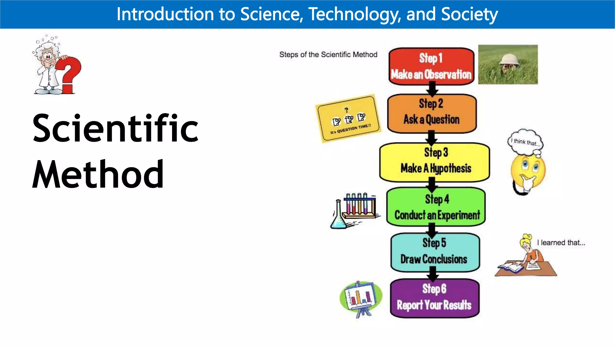 Introduction to Science, Technology, and Society
Scientific
Method
 