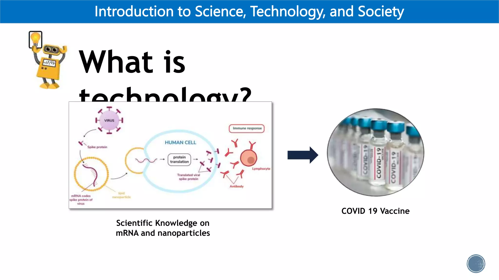 Introduction to Science, Technology, and Society
What is
technology?
Scientific Knowledge on
mRNA and nanoparticles
COVID 19 Vaccine
 