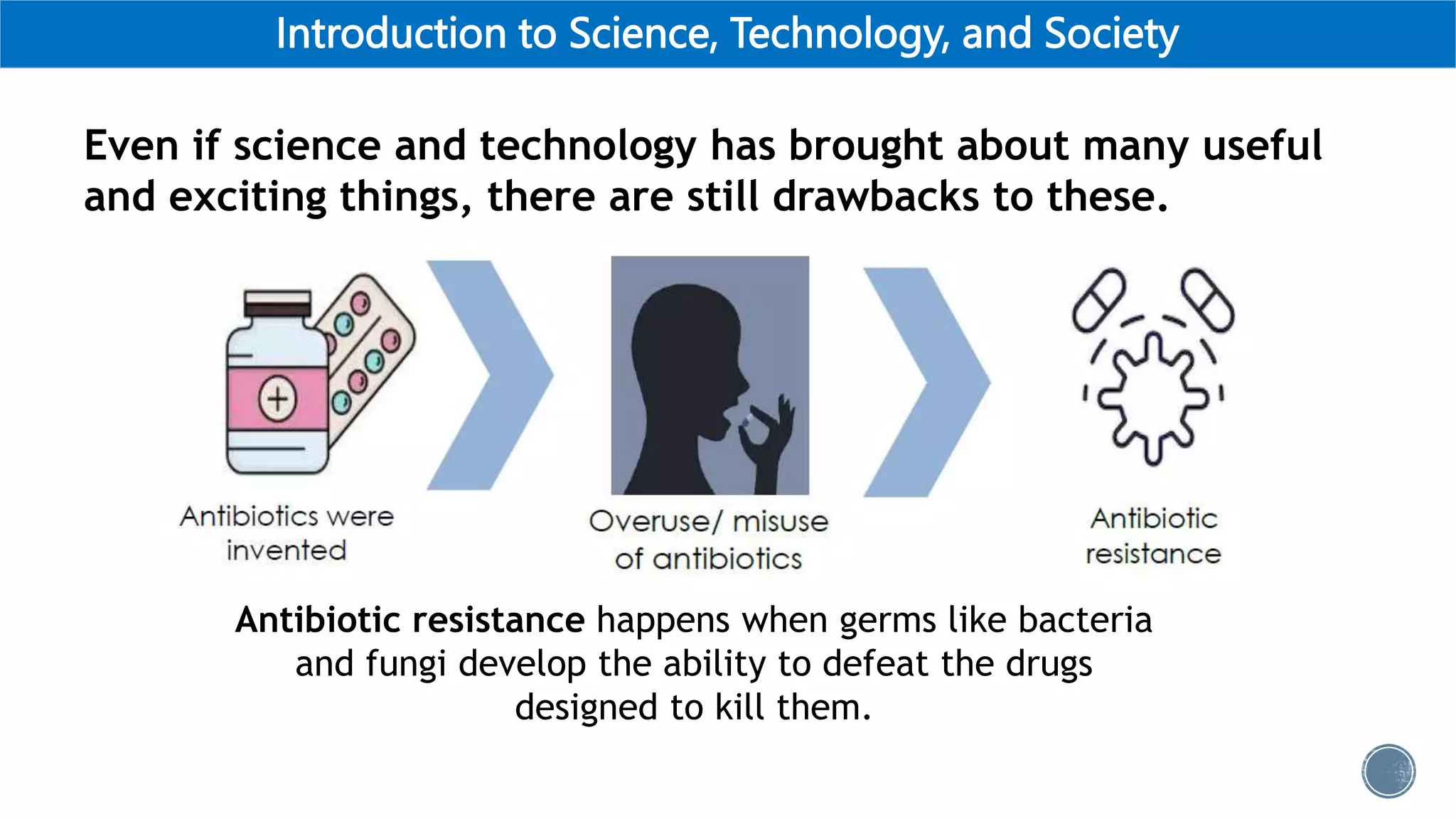 Introduction to Science, Technology, and Society
Even if science and technology has brought about many useful
and exciting things, there are still drawbacks to these.
Antibiotic resistance happens when germs like bacteria
and fungi develop the ability to defeat the drugs
designed to kill them.
 
