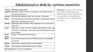 Administrative defn by various countries
Ethiopia: It is an area in which
more than 2000 people live
together and more than 50% of
the population depend their
livelihood on non- agricultural
activities.
 
