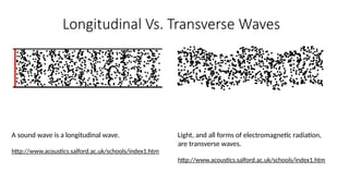 Longitudinal Vs. Transverse Waves
A sound wave is a longitudinal wave.
http://www.acoustics.salford.ac.uk/schools/index1.htm
Light, and all forms of electromagnetic radiation,
are transverse waves.
http://www.acoustics.salford.ac.uk/schools/index1.htm
 