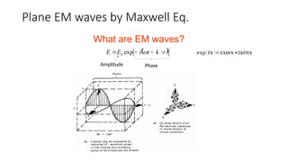 Plane EM waves by Maxwell Eq.
 
 
r
k
t
i
E
E 


 
exp
0
What are EM waves?
Amplitude Phase
exp(𝑖𝑥)=𝑐𝑜𝑠𝑥+𝑖𝑠𝑖𝑛𝑥
 