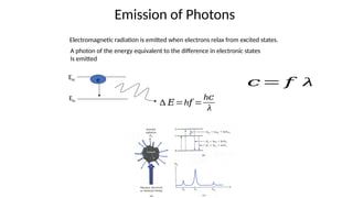 Emission of Photons
Electromagnetic radiation is emitted when electrons relax from excited states.
A photon of the energy equivalent to the difference in electronic states
Is emitted
e
Ehi
Elo
∆ 𝐸=h𝑓 =
h𝑐
λ
𝑐= 𝑓 λ
 