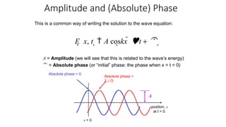 Amplitude and (Absolute) Phase
Absolute phase = 0
A
position, x
at t = 0.
x = 0
Absolute phase =
2/3
This is a common way of writing the solution to the wave equation:
E  x, t   A coskx  t +  
A = Amplitude (we will see that this is related to the wave’s energy)
 = Absolute phase (or “initial” phase: the phase when x = t = 0)
 
