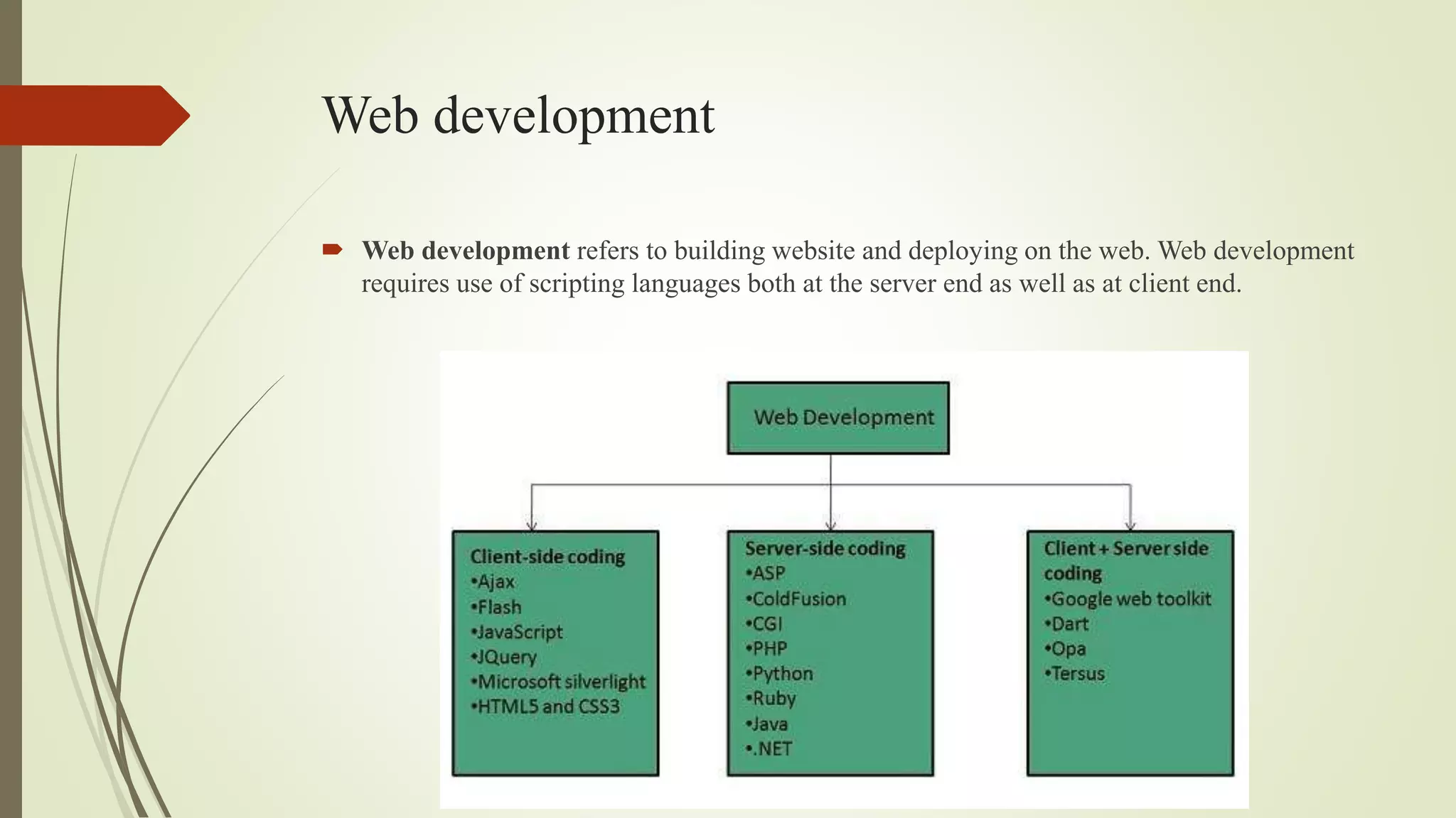 Lecture 1 Introduction to Web Development.pptx