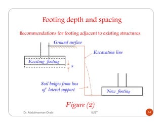 Footing Depth Variation Lecture 1 introduction & types of foundation | PDF