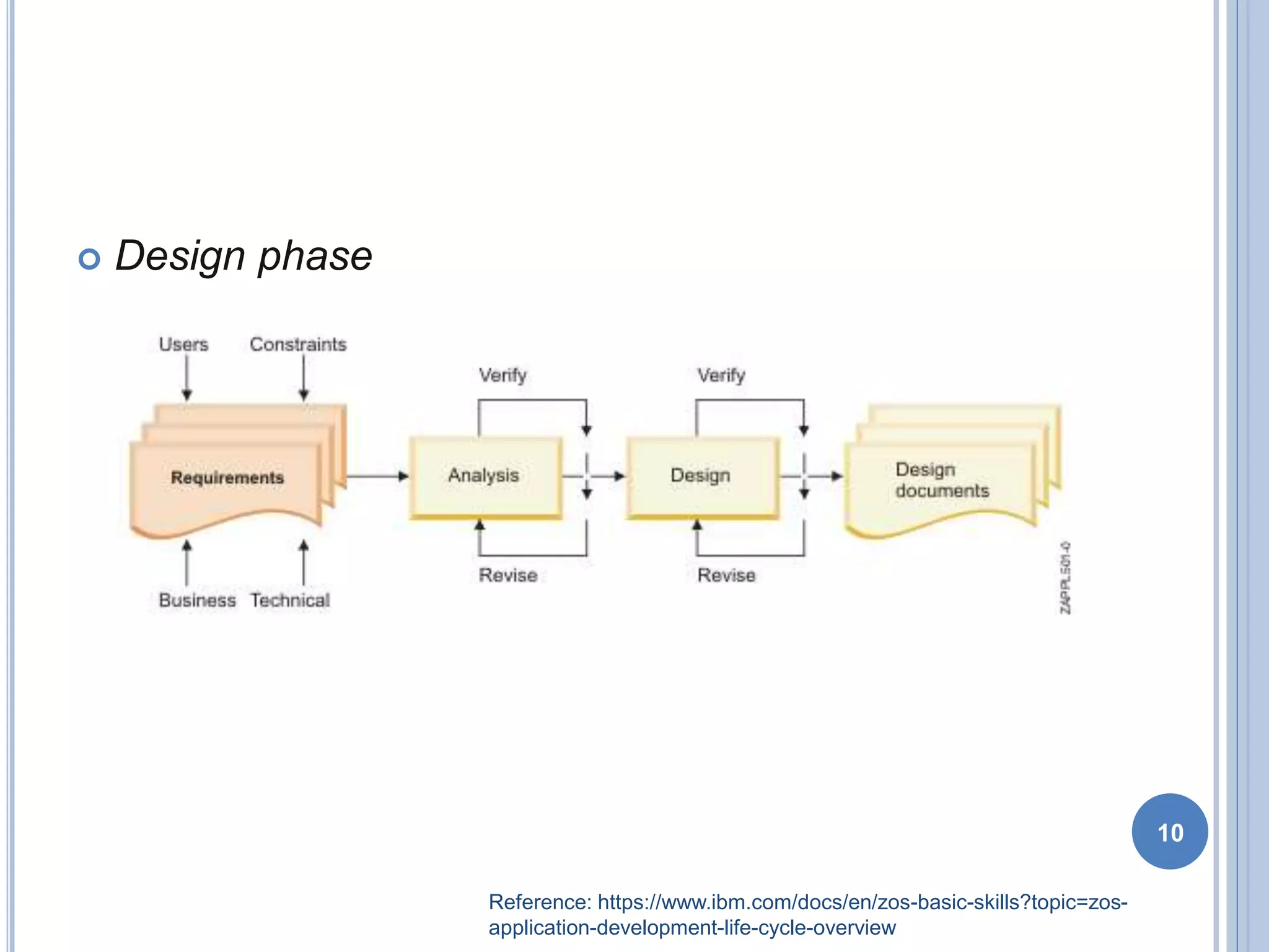  Design phase
10
Reference: https://www.ibm.com/docs/en/zos-basic-skills?topic=zos-
application-development-life-cycle-overview
 