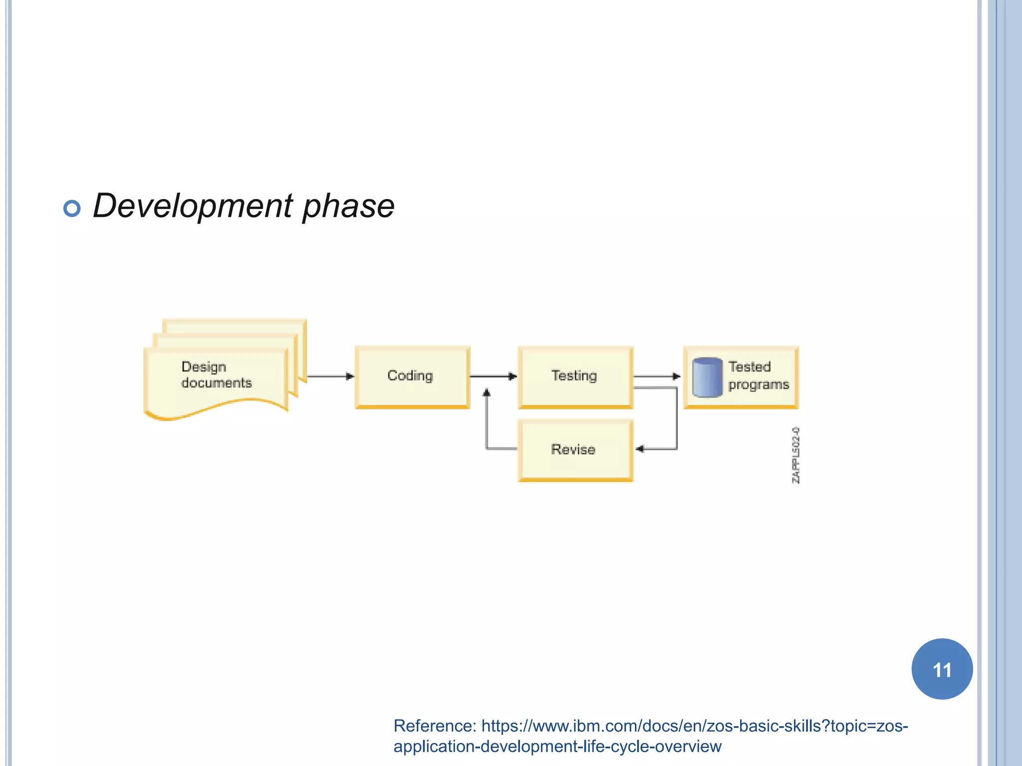  Development phase
11
Reference: https://www.ibm.com/docs/en/zos-basic-skills?topic=zos-
application-development-life-cycle-overview
 