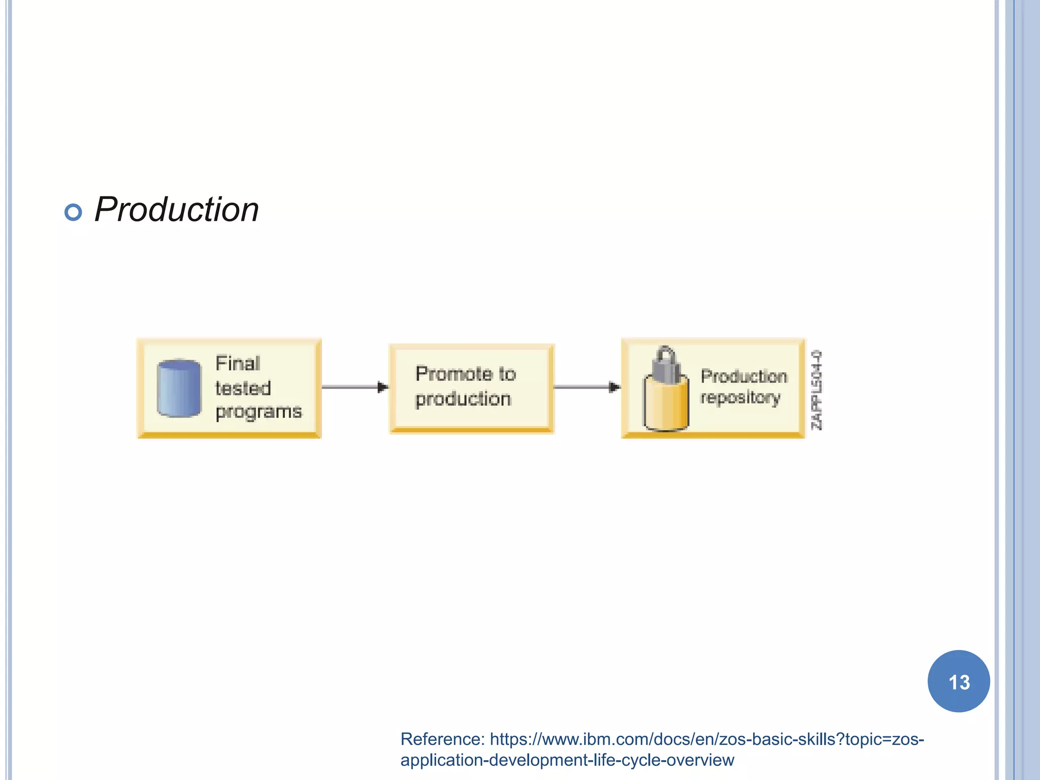  Production
13
Reference: https://www.ibm.com/docs/en/zos-basic-skills?topic=zos-
application-development-life-cycle-overview
 