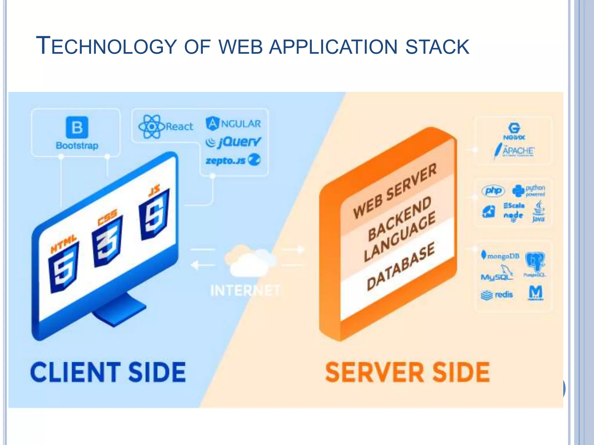TECHNOLOGY OF WEB APPLICATION STACK
7
 