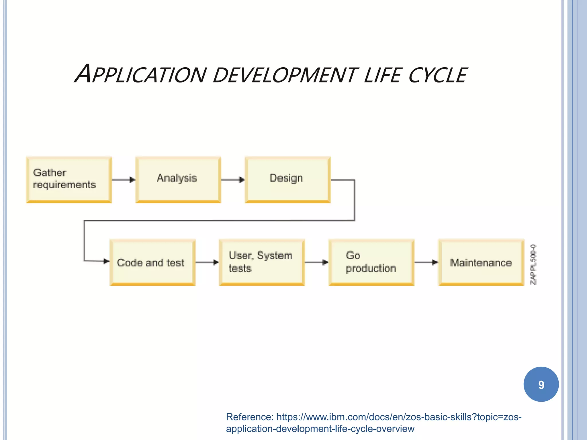 APPLICATION DEVELOPMENT LIFE CYCLE
9
Reference: https://www.ibm.com/docs/en/zos-basic-skills?topic=zos-
application-development-life-cycle-overview
 