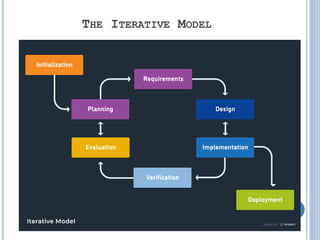 THE ITERATIVE MODEL
19
 