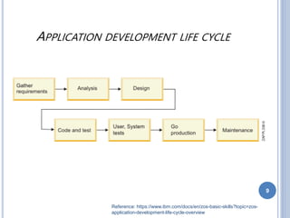 APPLICATION DEVELOPMENT LIFE CYCLE
9
Reference: https://www.ibm.com/docs/en/zos-basic-skills?topic=zos-
application-development-life-cycle-overview
 