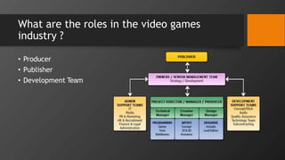 Video Game Developer Roles Lecture 1 Introduction to games development | PPTX