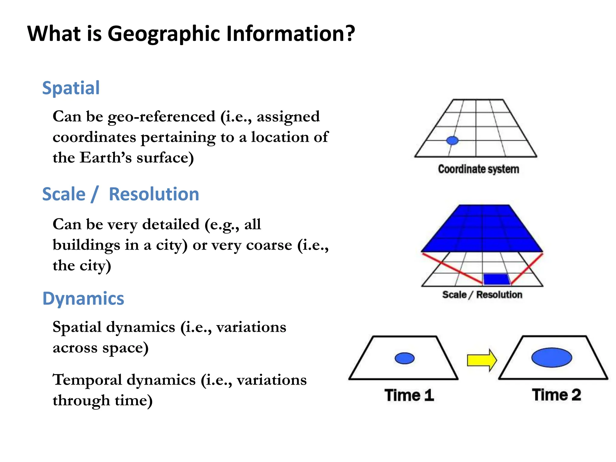 Lecture 1_ Intro n Basics_GIS.pptx image.
