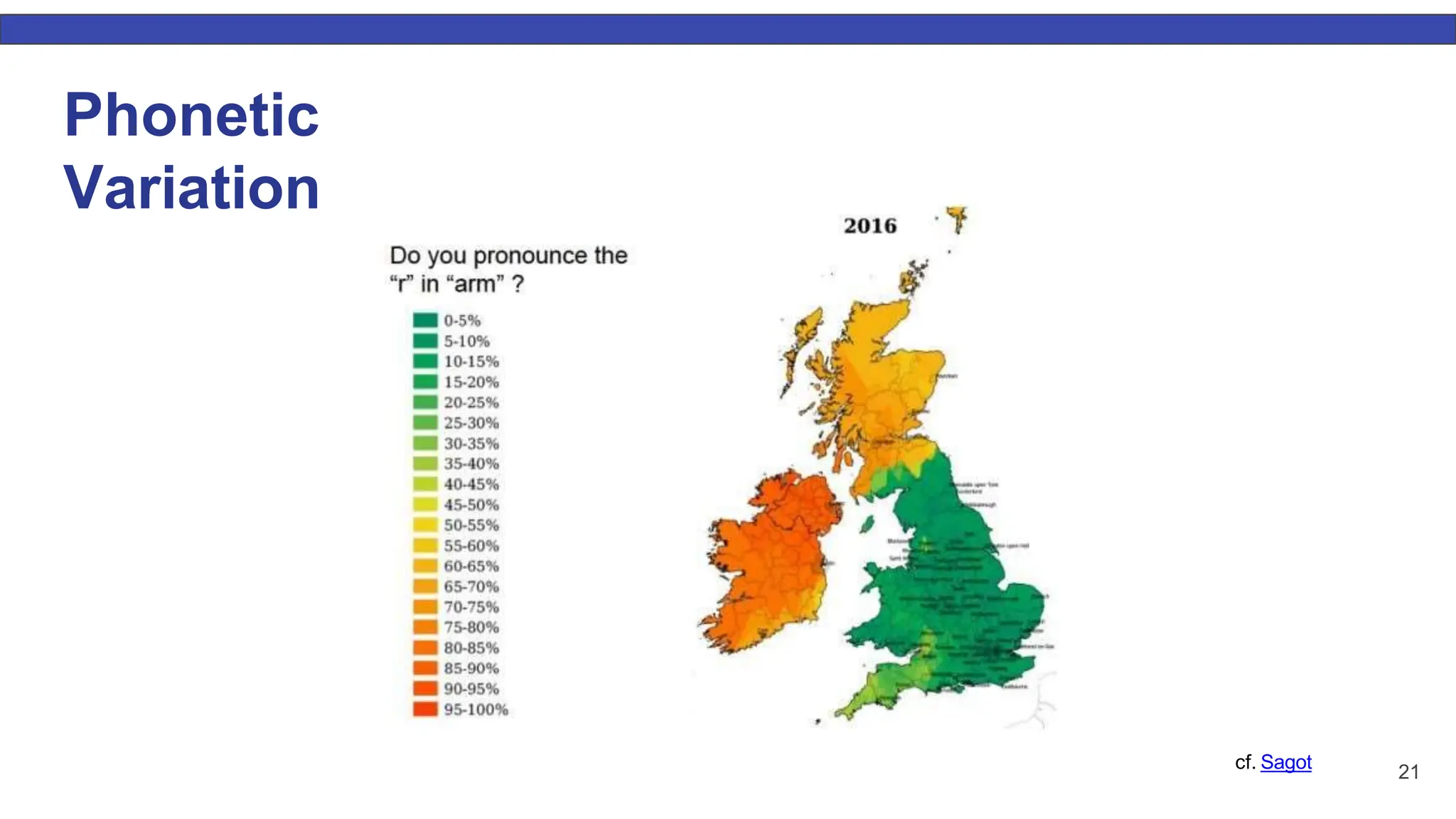 Phonetic Variation cf. Sagot 21 