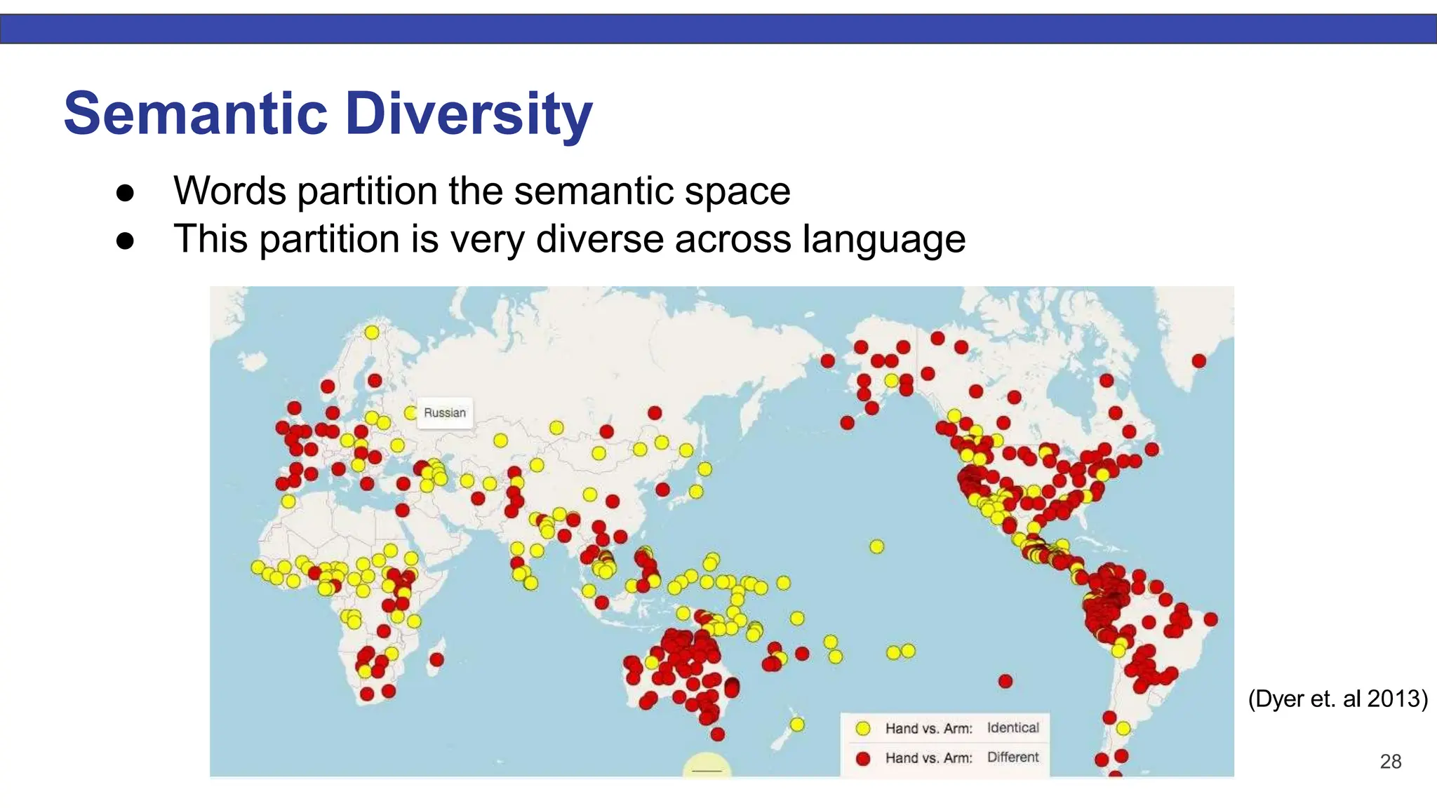 Semantic Diversity ● Words partition the semantic space ● This partition is very diverse across language (Dyer et. al 2013) 28 