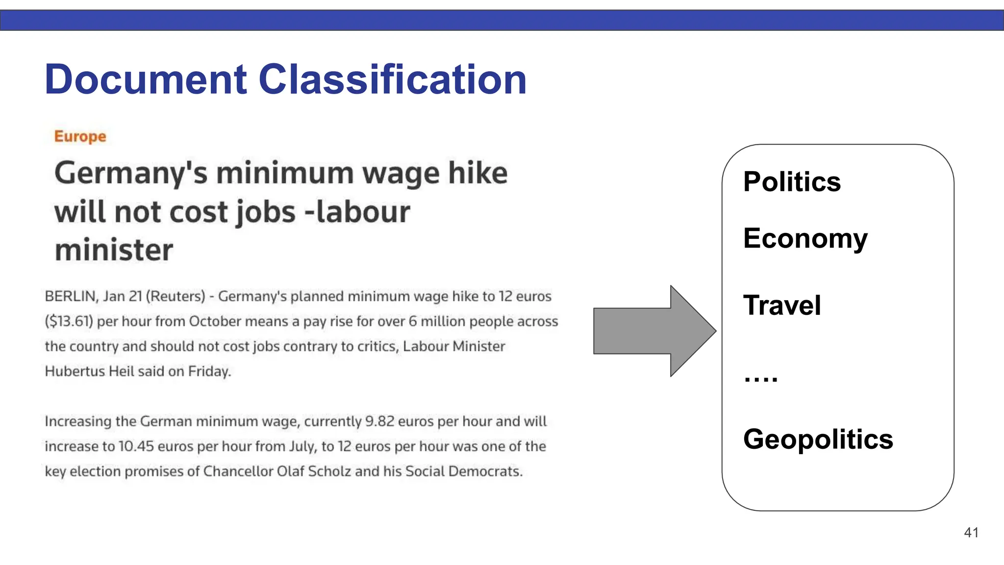 Document Classiﬁcation Politics Economy Travel …. Geopolitics 41 