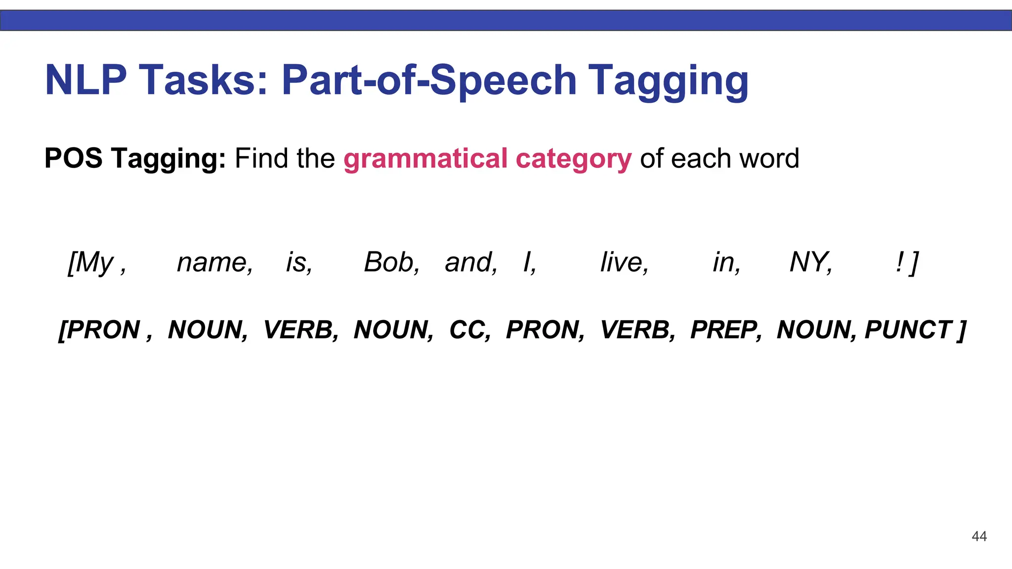 44 NLP Tasks: Part-of-Speech Tagging POS Tagging: Find the grammatical category of each word [My , name, is, Bob, and, I, live, in, NY, ! ] [PRON , NOUN, VERB, NOUN, CC, PRON, VERB, PREP, NOUN, PUNCT ] 
