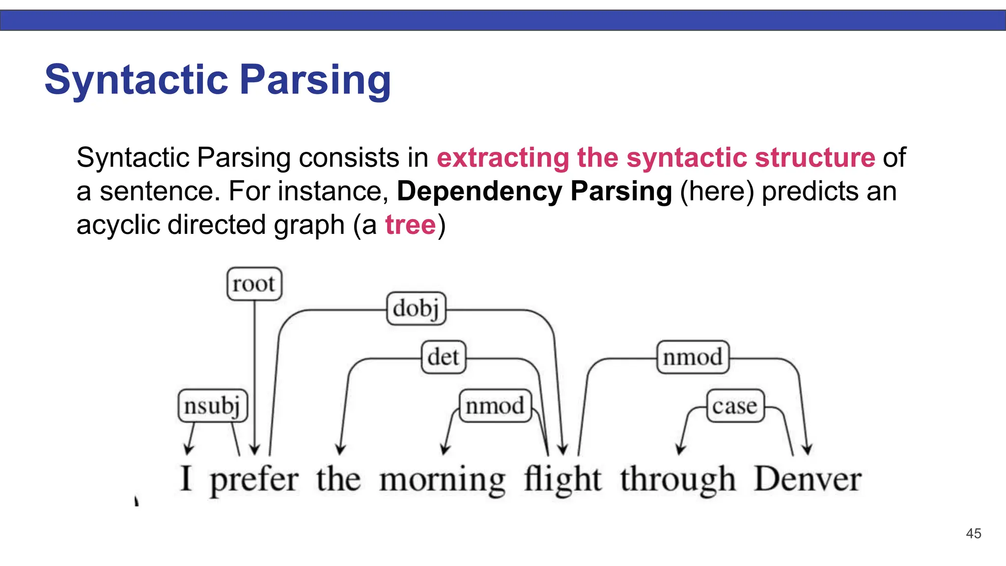 Syntactic Parsing Syntactic Parsing consists in extracting the syntactic structure of a sentence. For instance, Dependency Parsing (here) predicts an acyclic directed graph (a tree) 45 
