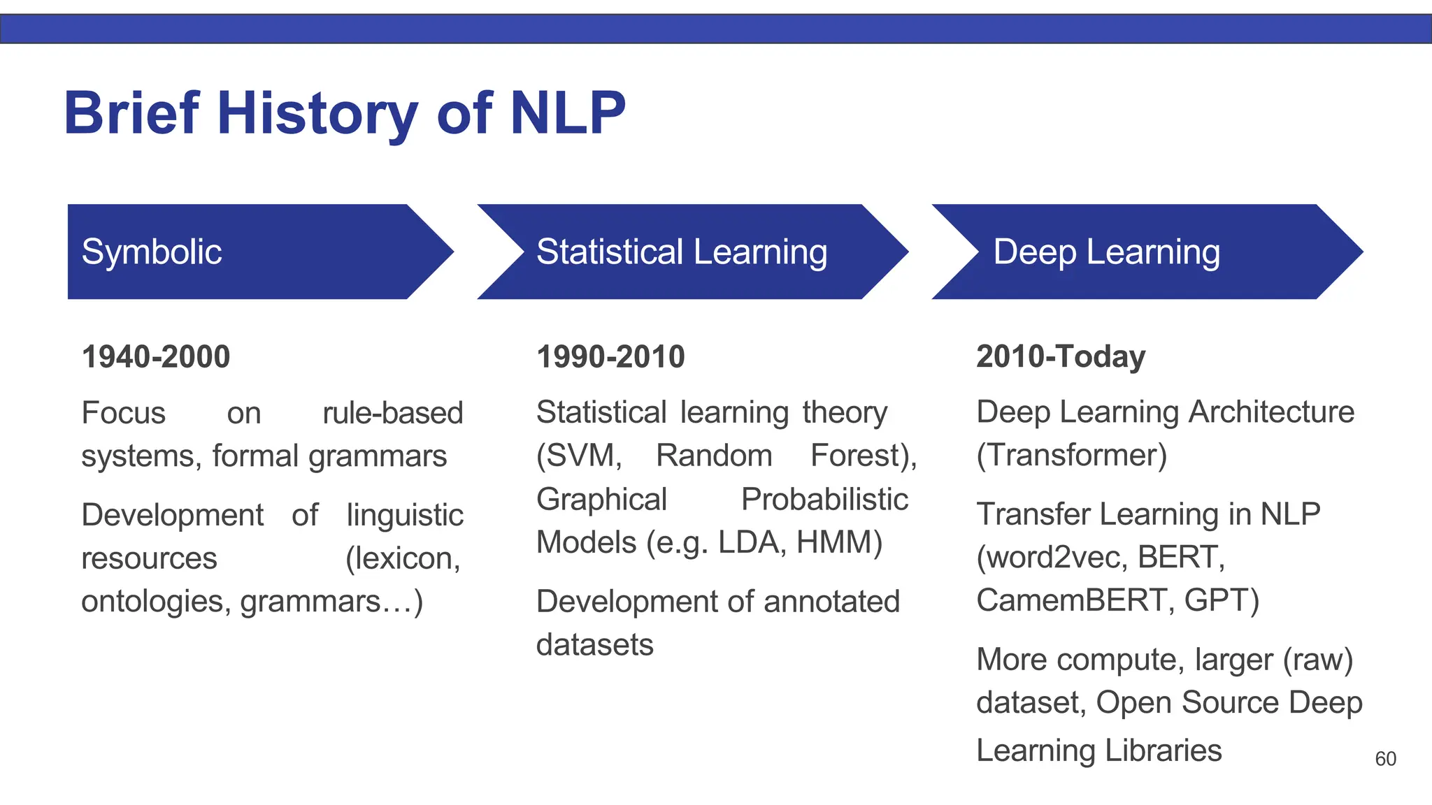 Brief History of NLP Symbolic 1940-2000 Focus on rule-based systems, formal grammars Development of linguistic resources (lexicon, ontologies, grammars…) Statistical Learning 1990-2010 Statistical learning theory (SVM, Random Forest), Graphical Probabilistic Models (e.g. LDA, HMM) Development of annotated datasets Deep Learning 2010-Today Deep Learning Architecture (Transformer) Transfer Learning in NLP (word2vec, BERT, CamemBERT, GPT) More compute, larger (raw) dataset, Open Source Deep Learning Libraries 60 