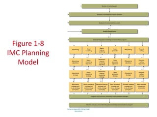 Figure 1-8
IMC Planning
Model
Jump to Appendix 4 long image
description
 