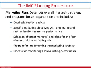 ©McGraw-Hill Education.
The IMC Planning Process2 of 10
Marketing Plan: Describes overall marketing strategy
and programs for an organization and includes:
– Detailed situation analysis
– Specific marketing objectives with time frame and
mechanism for measuring performance
– Selection of target market(s) and plans for the four
elements of the marketing mix
– Program for implementing the marketing strategy
– Process for monitoring and evaluating performance
 