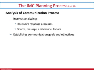 ©McGraw-Hill Education.
The IMC Planning Process6 of 10
Analysis of Communication Process
– Involves analyzing:
• Receiver’s response processes
• Source, message, and channel factors
– Establishes communication goals and objectives
 