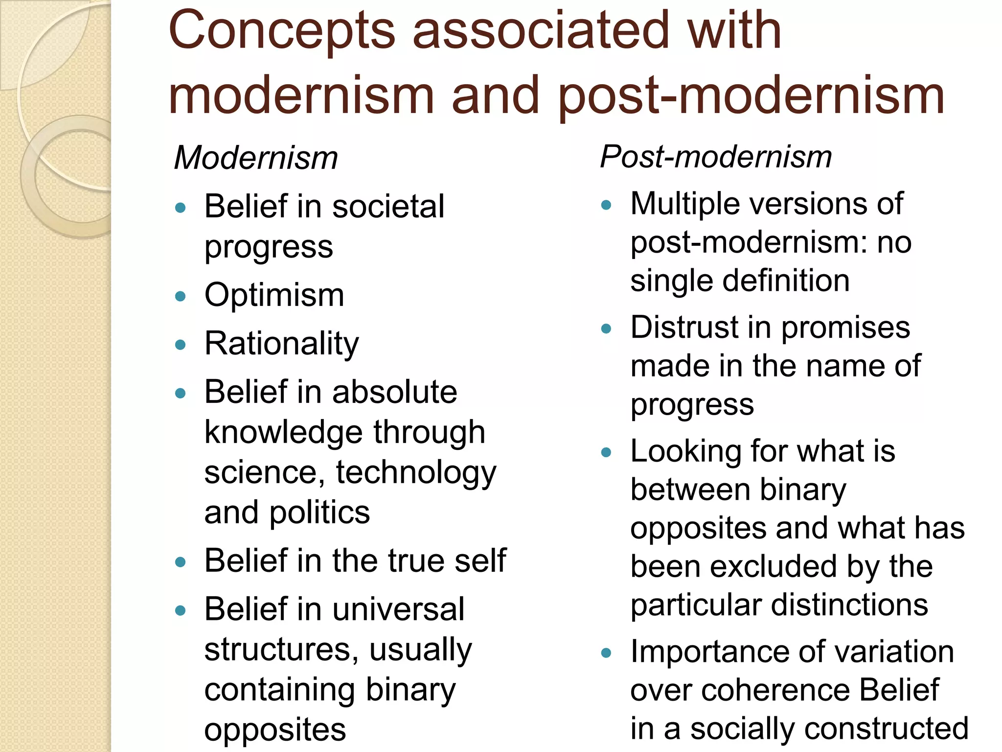 Concepts associated with
modernism and post-modernism
Modernism
 Belief in societal
progress
 Optimism
 Rationality
 Belief in absolute
knowledge through
science, technology
and politics
 Belief in the true self
 Belief in universal
structures, usually
containing binary
opposites
Post-modernism
 Multiple versions of
post-modernism: no
single definition
 Distrust in promises
made in the name of
progress
 Looking for what is
between binary
opposites and what has
been excluded by the
particular distinctions
 Importance of variation
over coherence Belief
in a socially constructed
 