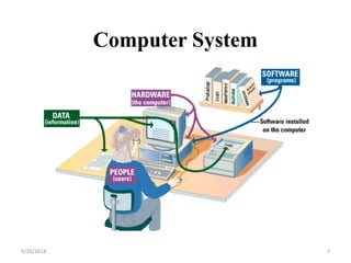 Computer System
4/26/2018 7
 