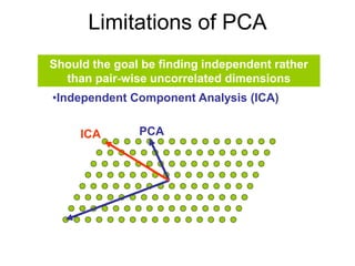 Limitations of PCA
Should the goal be finding independent rather
than pair-wise uncorrelated dimensions
•Independent Compo...