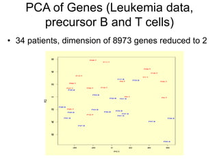 PCA of Genes (Leukemia data,
precursor B and T cells)
• 34 patients, dimension of 8973 genes reduced to 2
 
