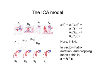 The ICA model
s1 s2
s3 s4
x1 x2 x3 x4
a11
a12
a13
a14
xi(t) = ai1*s1(t) +
ai2*s2(t) +
ai3*s3(t) +
ai4*s4(t)
Here, i=1:4.
I...