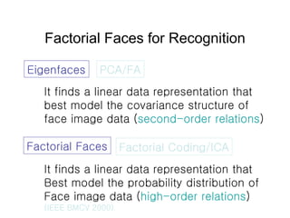 Factorial Faces for Recognition
Eigenfaces
Factorial Faces
PCA/FA
Factorial Coding/ICA
It finds a linear data representati...