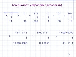 Компьютерт мэдээллийг дүрслэх (5)
+

10
1
11

+

101
1
110

+

111
1
1000

1111 1111
+

1
1 0000 0000

-

10
1
1

-

101
1
100

1100 1111
+

1
1101 0000

-

100
1
11

1 0000 0000
-

1
1111 1111

6

 