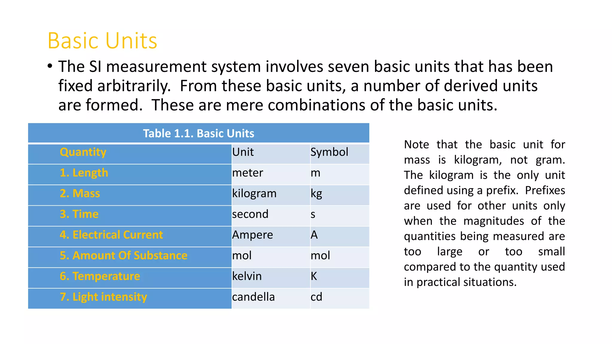 Basic Units
• The SI measurement system involves seven basic units that has been
fixed arbitrarily. From these basic units, a number of derived units
are formed. These are mere combinations of the basic units.
Table 1.1. Basic Units
Quantity Unit Symbol
1. Length meter m
2. Mass kilogram kg
3. Time second s
4. Electrical Current Ampere A
5. Amount Of Substance mol mol
6. Temperature kelvin K
7. Light intensity candella cd
Note that the basic unit for
mass is kilogram, not gram.
The kilogram is the only unit
defined using a prefix. Prefixes
are used for other units only
when the magnitudes of the
quantities being measured are
too large or too small
compared to the quantity used
in practical situations.
 